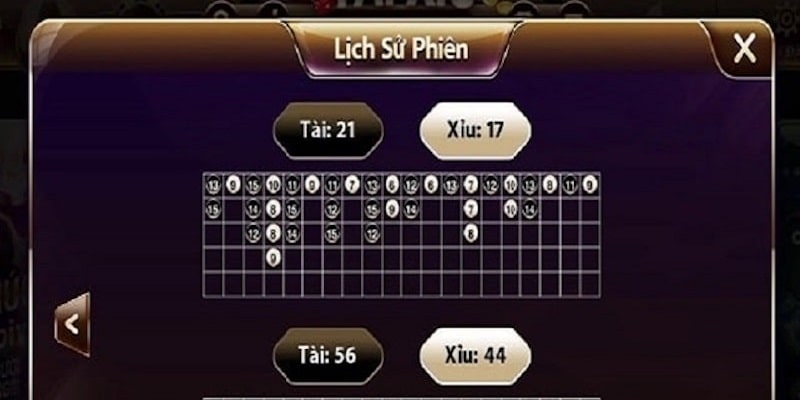 Lưu ý cho bet thủ cược tài xỉu 3.25