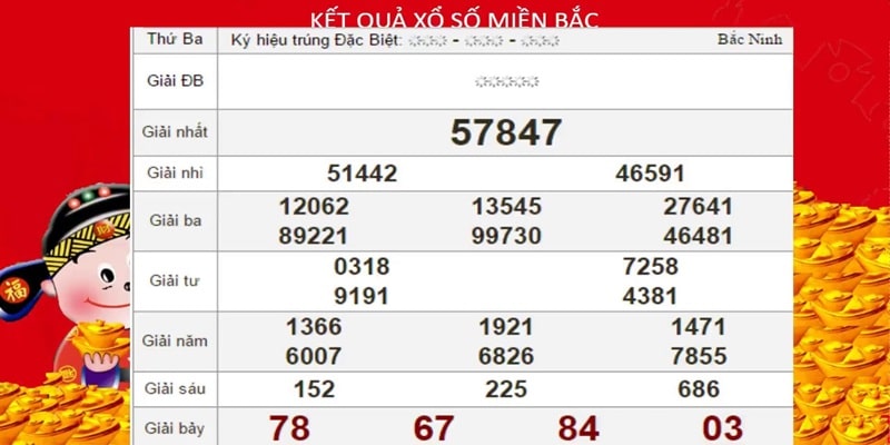 Tìm hiểu lịch sử kết quả xổ số